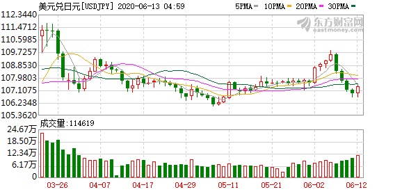 K图 USDJPY_0