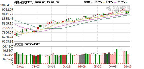 K图 ndx_61