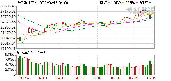 K图 djia_61