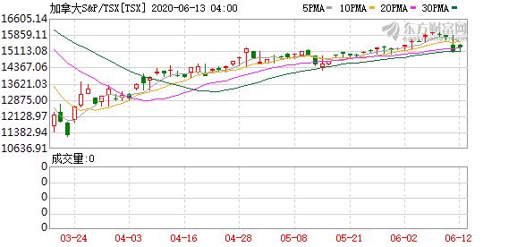 K图 TSX_0