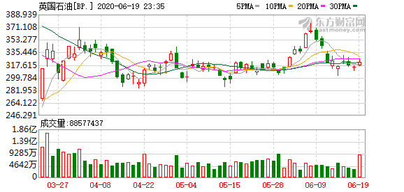 K图 BP._0